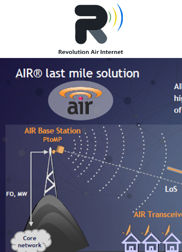 Air Last Mile Solution